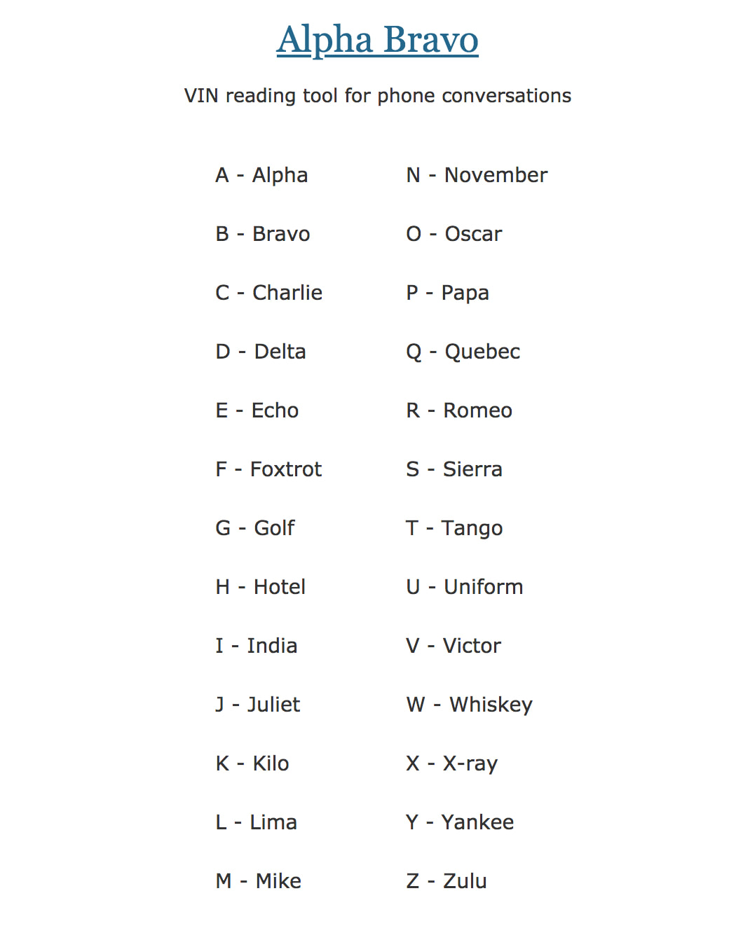 Alpha Bravo List, Phonetic Alphabet