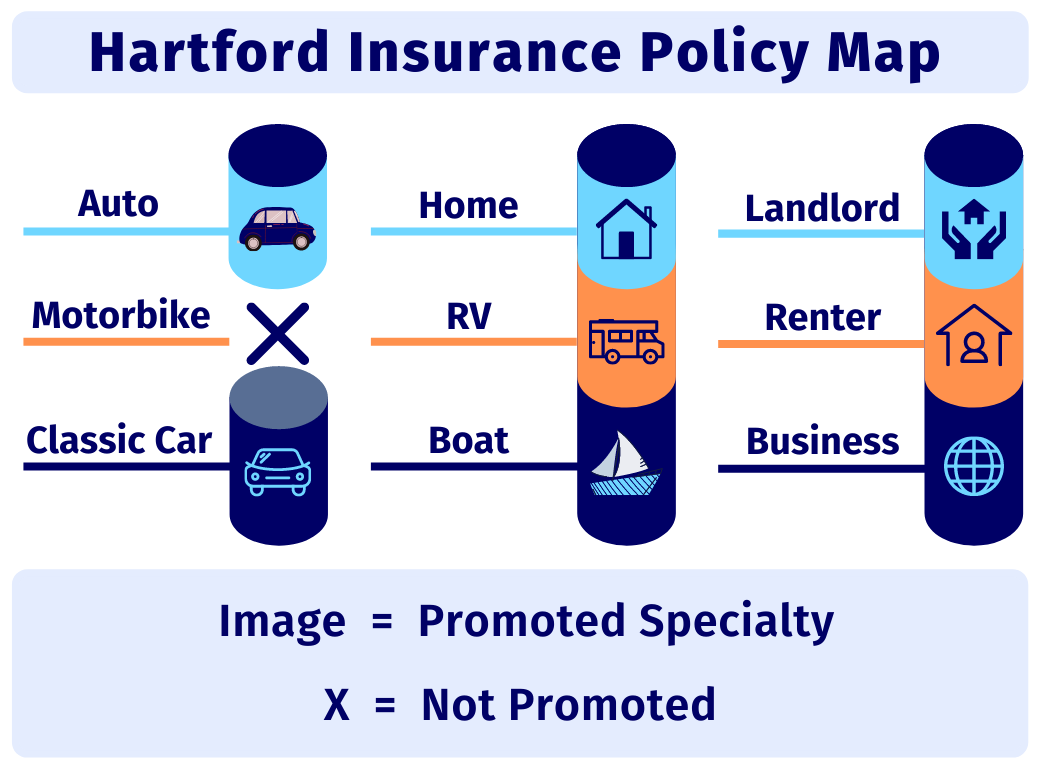 AARP Car Insurance From The Hartford