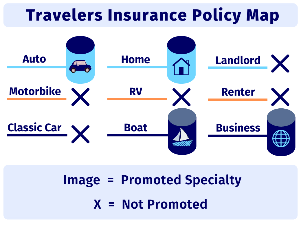 travellers insurance claims address